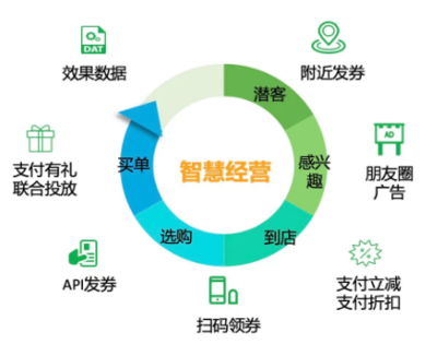 疫情使中國零售餐飲數(shù)字化,加速了幾年?