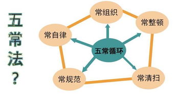 餐飲企業(yè)管理中的 五常法 應(yīng)該這樣落實(shí)