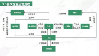 重磅發(fā)布丨2018年餐飲供應(yīng)鏈研究報(bào)告