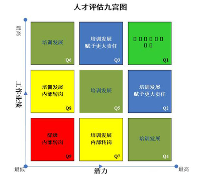餐飲連鎖企業(yè)人才管理HR該怎樣做?