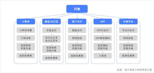 3500家門店,客戶體驗一手掌握,可能嗎