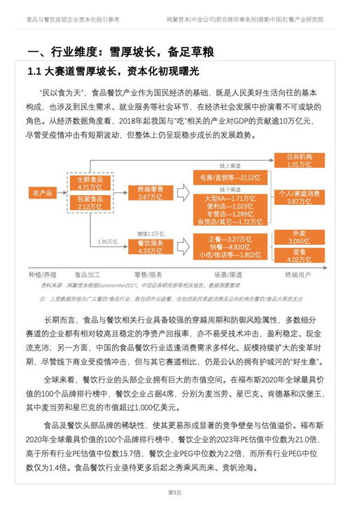 德勤咨詢 2022年食品與餐飲連鎖企業資本化指引參考