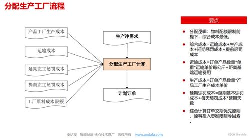多家飲料企業進入暖飲市場,aps智能排產在飲料行業的應用