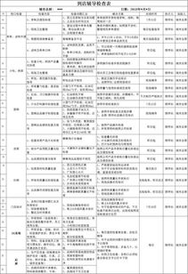 5s管理體系對餐飲企業(yè)的深遠意義