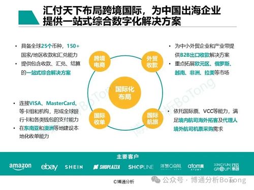 匯付天下入選數字化服務優秀企業案例