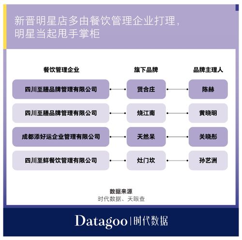 陳赫 鄭愷 關曉彤 明星瘋狂開店只當甩手掌柜,吸金上億卻事故頻發(fā)