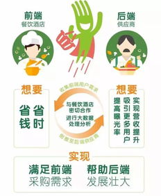 聊城餐飲界的老板注意了 這家企業(yè)把 三中菜市場 和 亞太農(nóng)都蔬菜批發(fā)市場 都搬到了網(wǎng)上