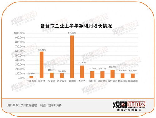 143家食品飲料企業(yè)半年報(bào)出爐 九大品類逐一解讀,誰喜誰憂