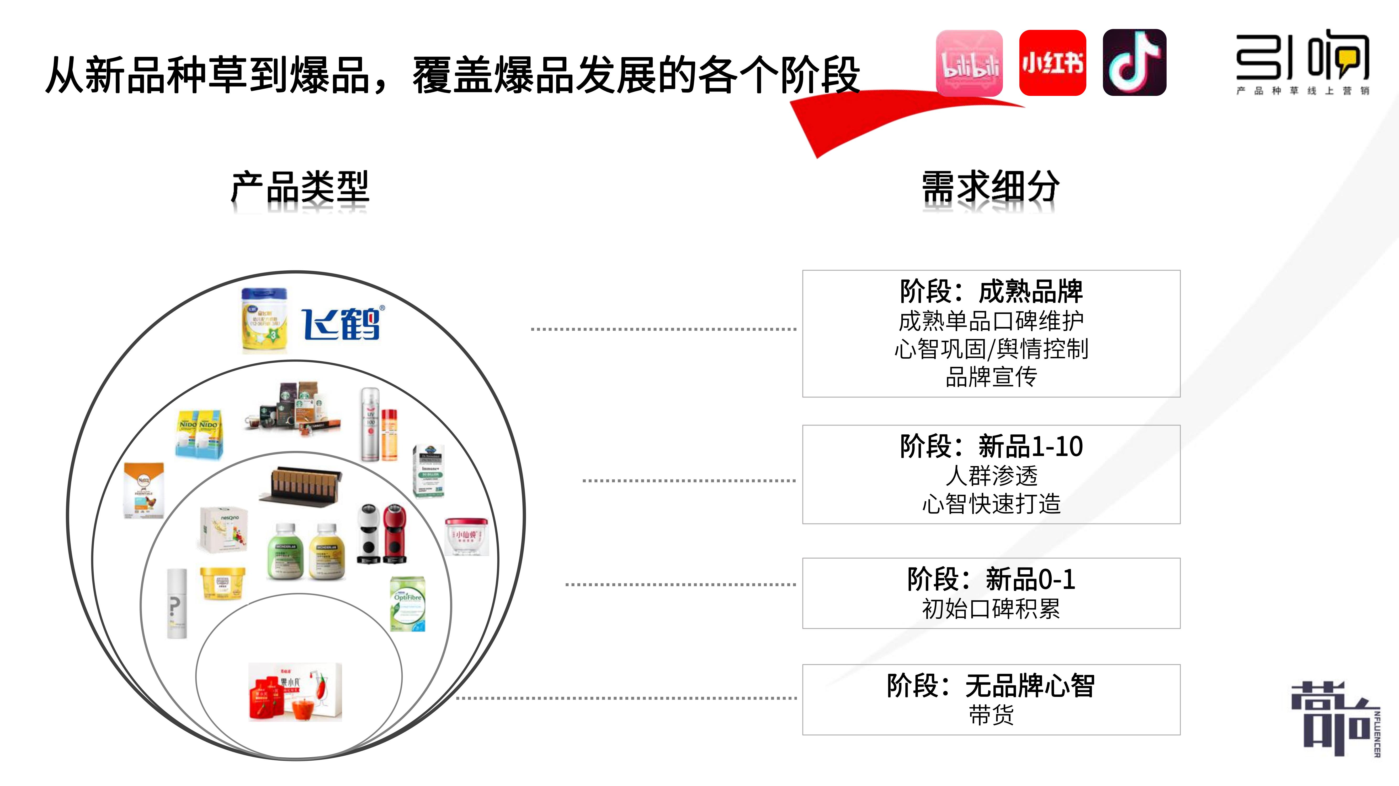 我國餐飲品牌營銷現(xiàn)狀及模式:企業(yè)品牌意識增強(qiáng) 模式仍需不斷革新_觀