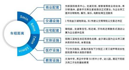 #為小鎮(zhèn)助力# “生產(chǎn)、生活、生態(tài)”三生融合!東部醫(yī)藥港小鎮(zhèn)打造全鏈?zhǔn)缴鷳B(tài)家園!