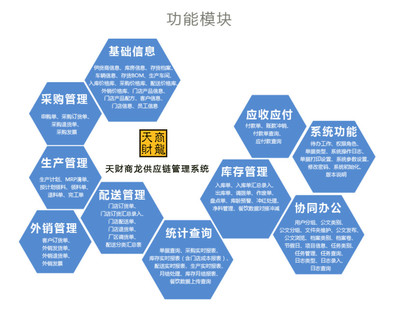 供應(yīng)鏈管理系統(tǒng)適合什么樣的餐飲企業(yè)?經(jīng)營攻略篇
