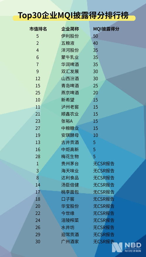 食品飲料業(yè)上市top30企業(yè)社會(huì)責(zé)任透明度低 一些知名企業(yè)沒有獨(dú)立的csr報(bào)告