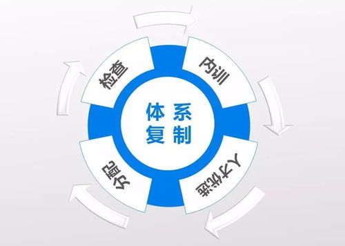解決餐飲老板痛點,你需要具備這3大實戰技能 干貨