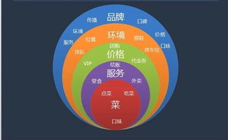 餐飲連鎖企業的供應鏈