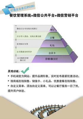 餐飲業(yè)使用微信有何價(jià)值?-