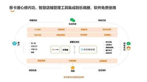 探討互聯(lián)網(wǎng)賦能餐飲,移卡科技與武漢頭部餐飲企業(yè)共聚線下沙龍活動