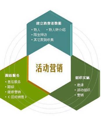 開店前準(zhǔn)備,如何做好前期營銷?